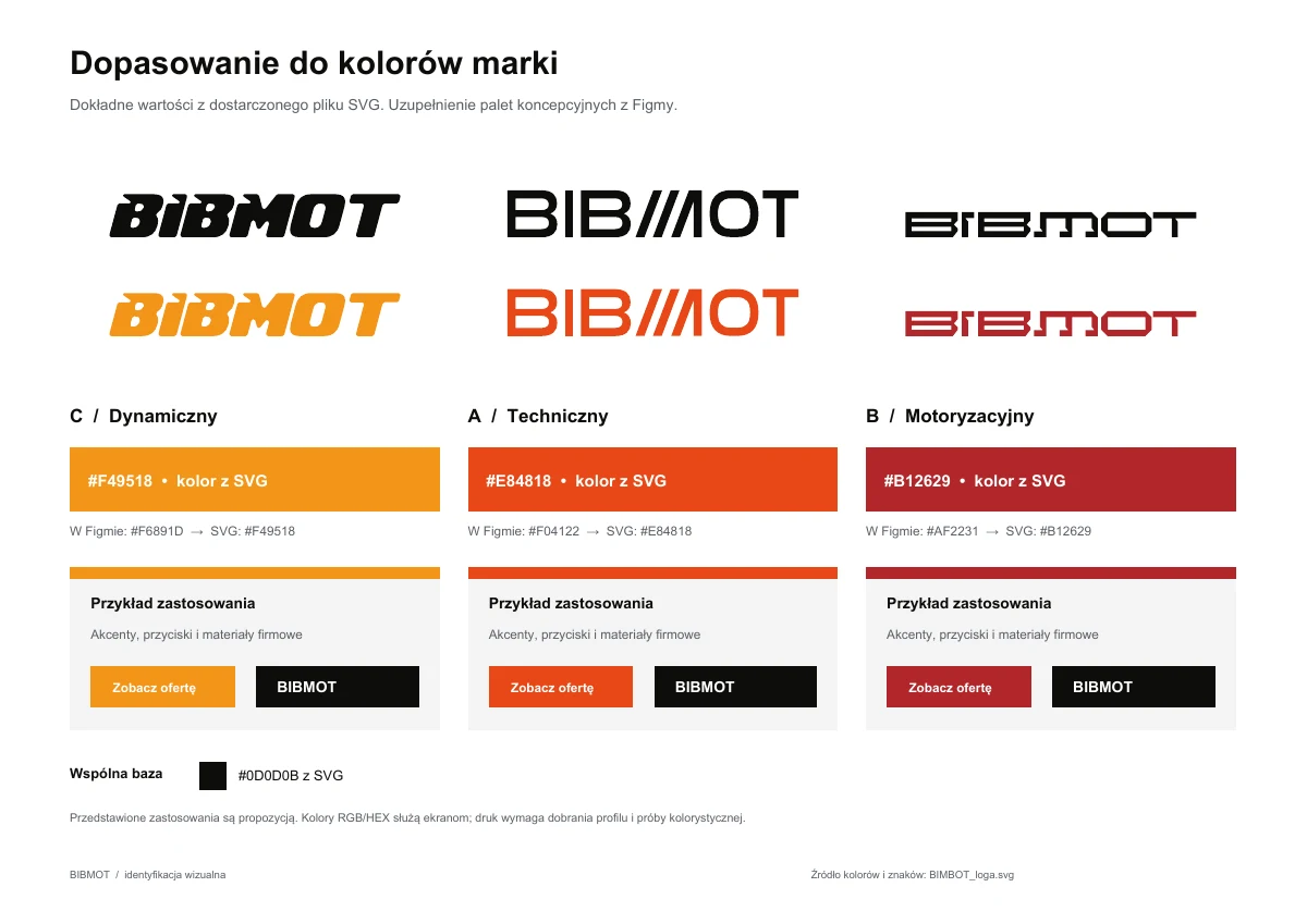 Identyfikacja wizualna BIBMOT, strona 12 z 13
